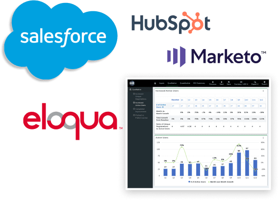 Value Management Platform: Scale your business with Value Selling ...