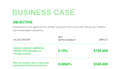 Business case